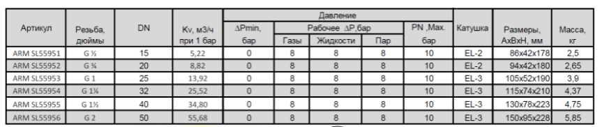 Клапан электромагнитный SMART SL5595 - 2